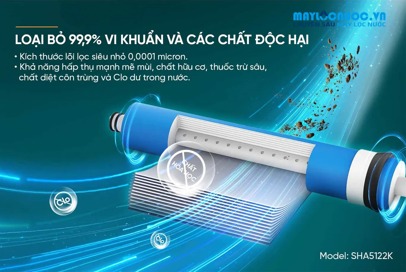 MÁY LỌC NƯỚC RO SUNHOUSE SHA5122K-09 LÕI 